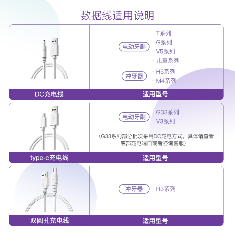 舒客电动牙刷G22/G32/B32/G33冲牙器H3原装充电线圆孔DC孔/type-c