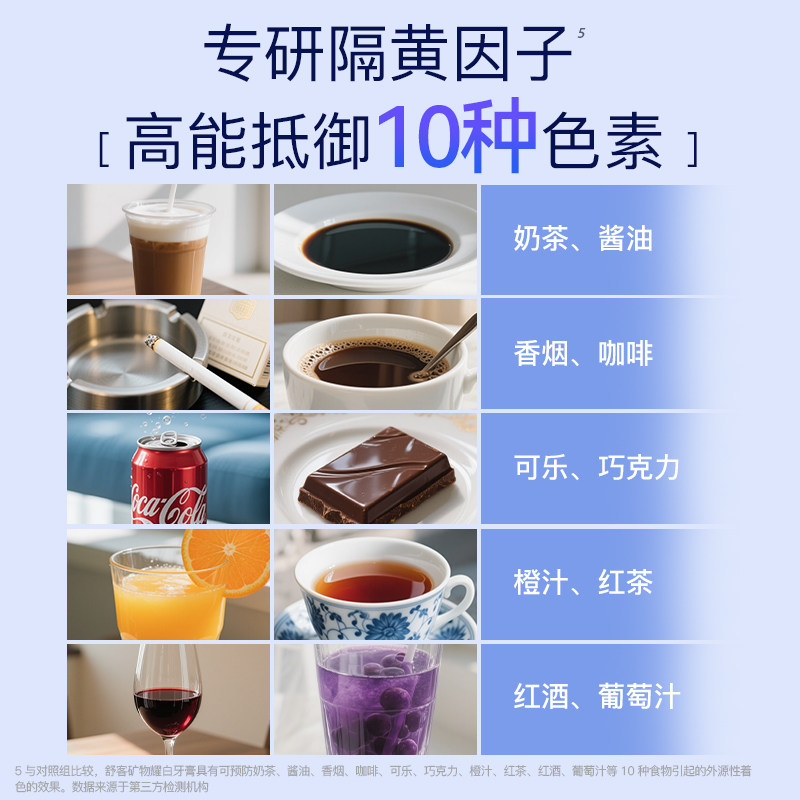 【香菇来了】舒客矿物精华美白清新牙膏套装-DB