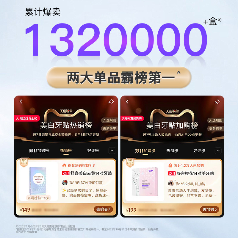 舒客牙贴美白去黄洁白牙齿美白神器牙黄美白牙齿贴片牙膜变白28对