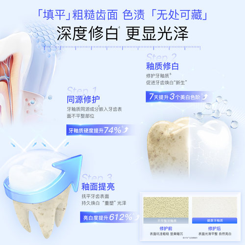 【礼盒礼遇】肖战同款舒客酵素美白牙膏去黄护龈抗敏清新旗舰正品 - 图2