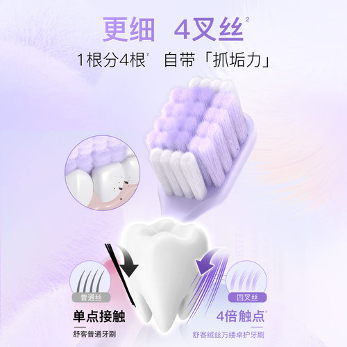舒客万根软毛系列牙刷高密成人宽头敏感牙龈适用女男士旗舰店正品 - 图1