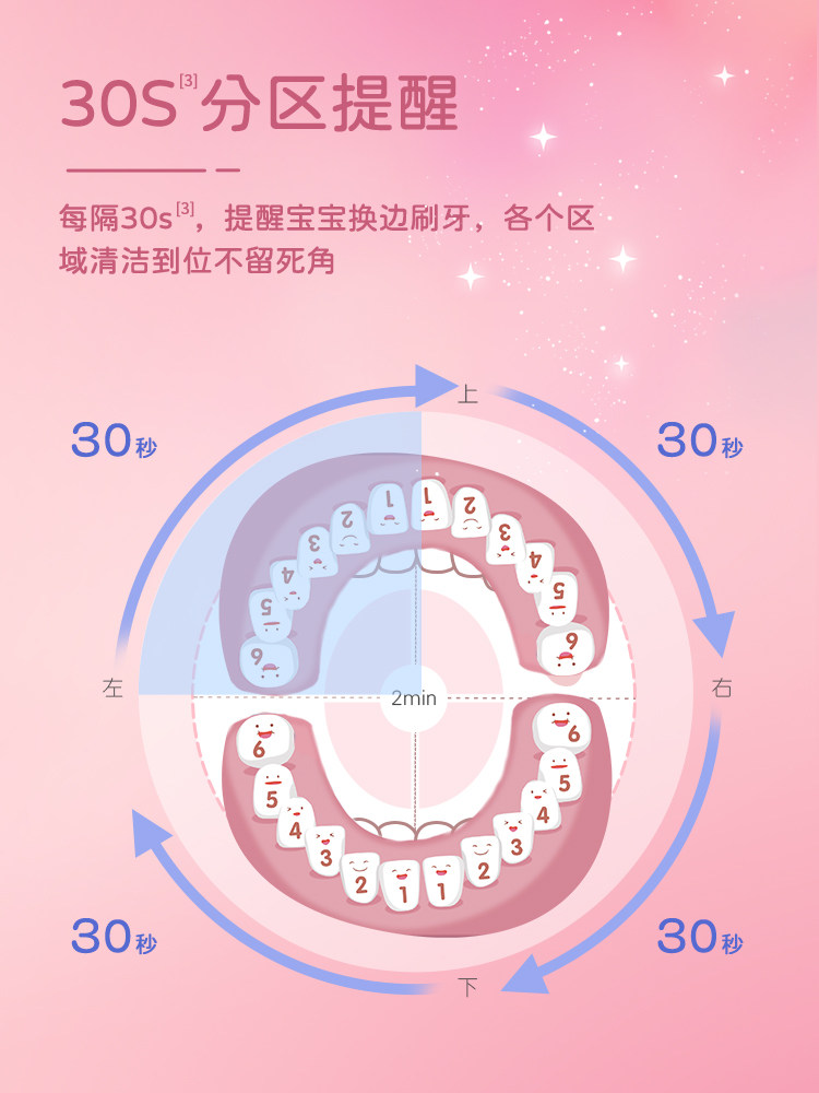 舒客电动宝宝小学生软毛3-6-12牙刷 舒客电动牙刷