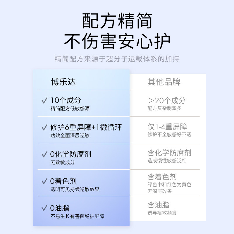 博乐达三七传明酸淡化痘印水杨酸 broda博乐达液态精华