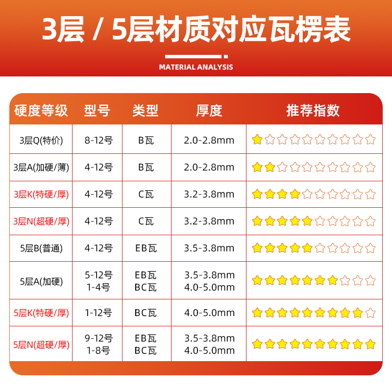 纸箱子快递打包纸盒邮政包装箱淘宝物流批发搬家箱半高箱纸板定制