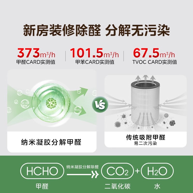 美的空气净化器除甲醛家用加湿杀菌除烟味卧室吸附猫毛净化机P500