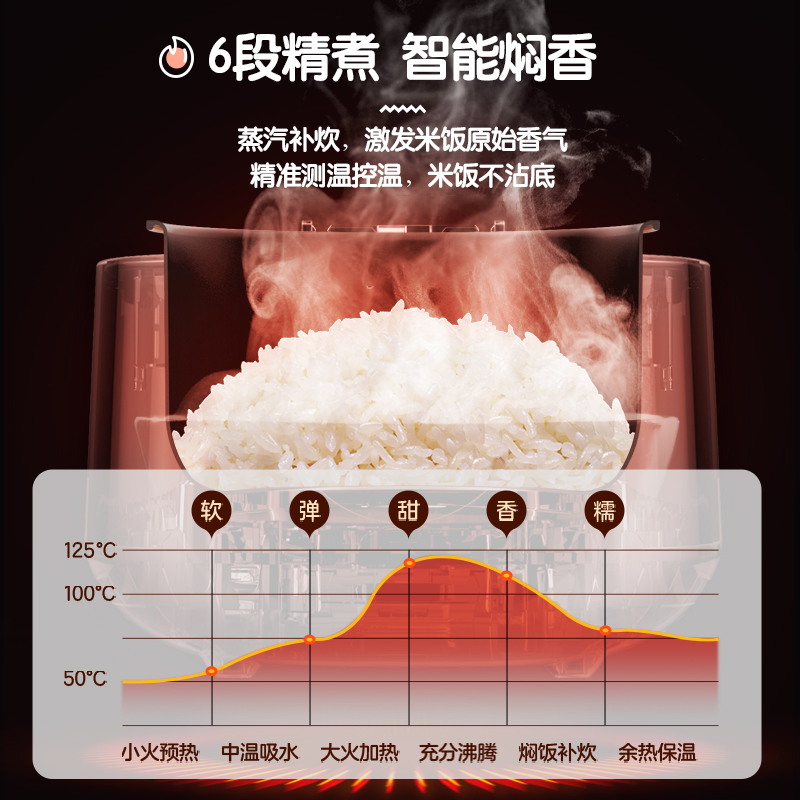 美的家用多功能2-4人小型电饭锅 midea美的生活电器电饭煲