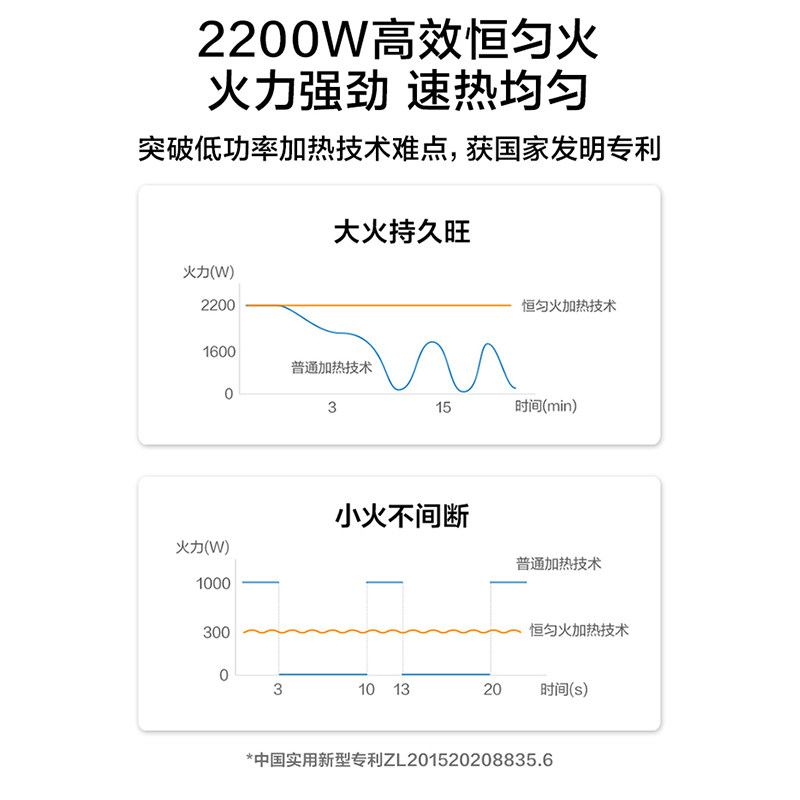 美的小型迷你家用灶节能圆形电磁炉 midea美的生活电器电磁炉/陶炉