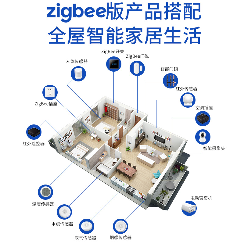 天猫精灵智能家居套装控制系统主机全屋定制开关语音远程遥控家电 - 图3