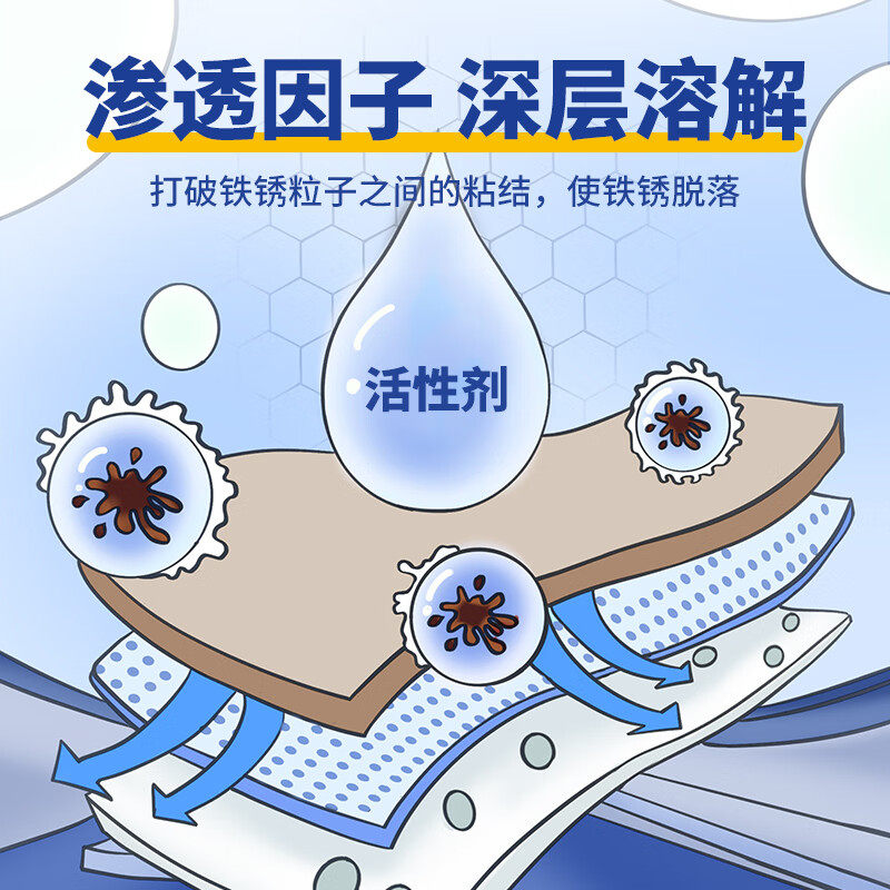 铁锅除锈神器炒菜锅锈迹黄锈清洗剂金属锅具生锈翻新锅底防锈养护,淘宝优惠券,粉丝福利购,淘宝优惠卷