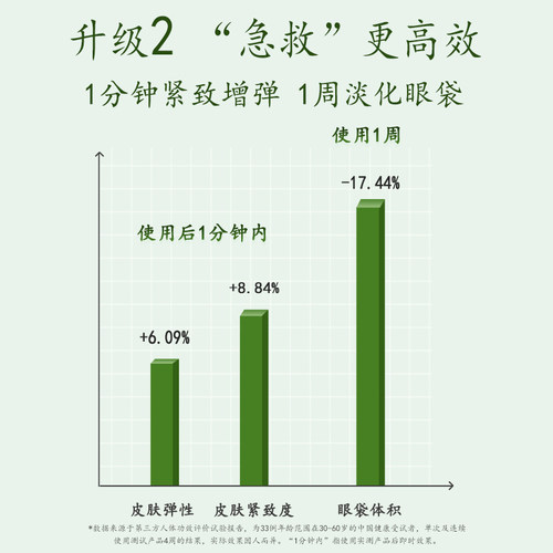 马应龙眼霜眼膜贴眼部精华淡化眼袋泪沟黑眼圈紧致修护套装八宝 - 图3