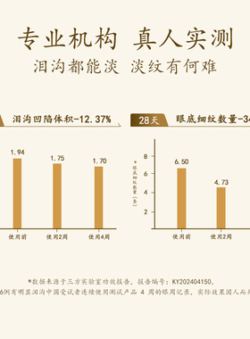马应龙八宝胶原眼霜+焕白眼霜