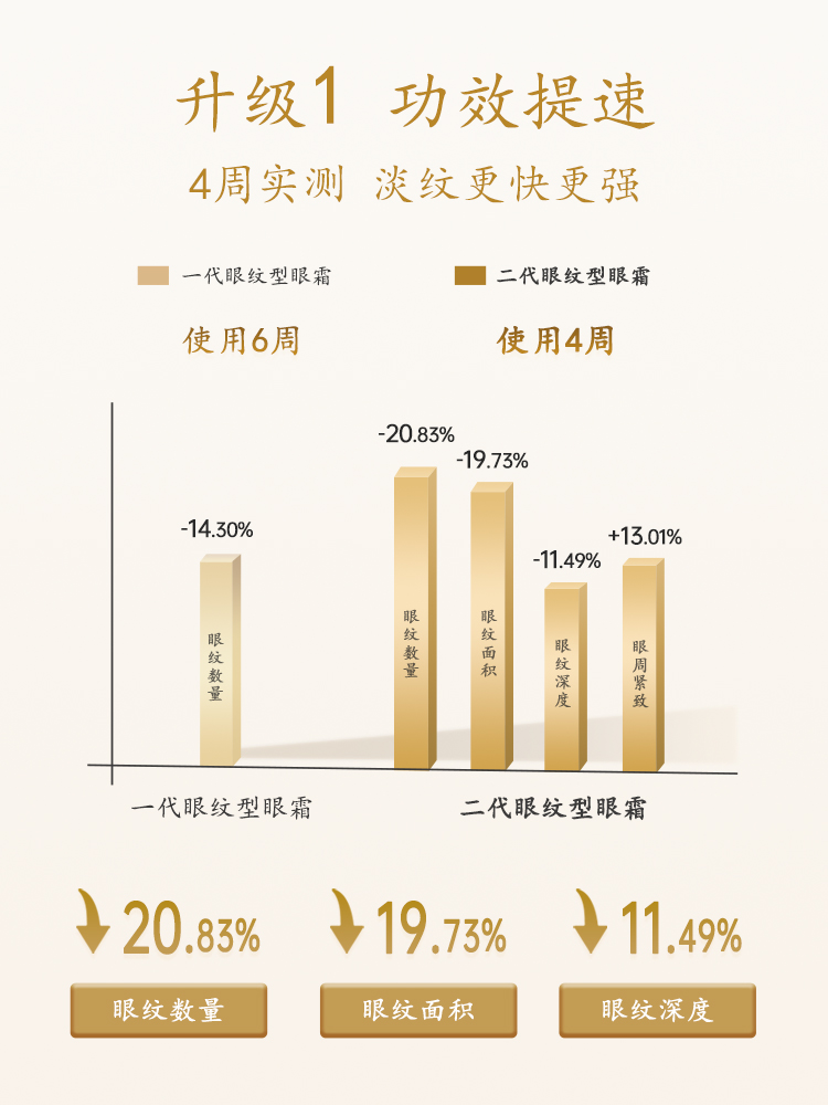 马应龙眼霜淡化细纹黑眼圈提拉紧致抗皱眼纹八宝官方旗舰店正品 - 图0