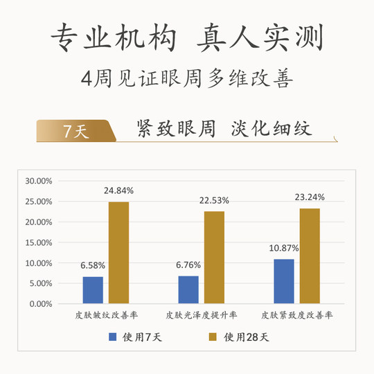 Mayinglong eye cream eye essence massage stick eye wrinkles