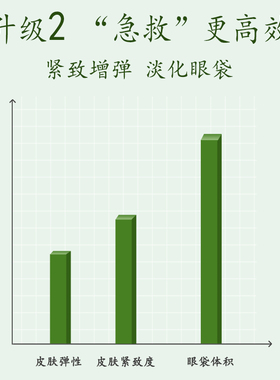 【蜜蜂心愿社】马应龙眼膜贴淡化眼袋黑眼圈八宝眼贴