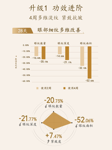 马应龙眼霜眼精华淡化细纹黑眼圈眼纹紧致抗皱补水保湿八宝旗舰店 - 图3