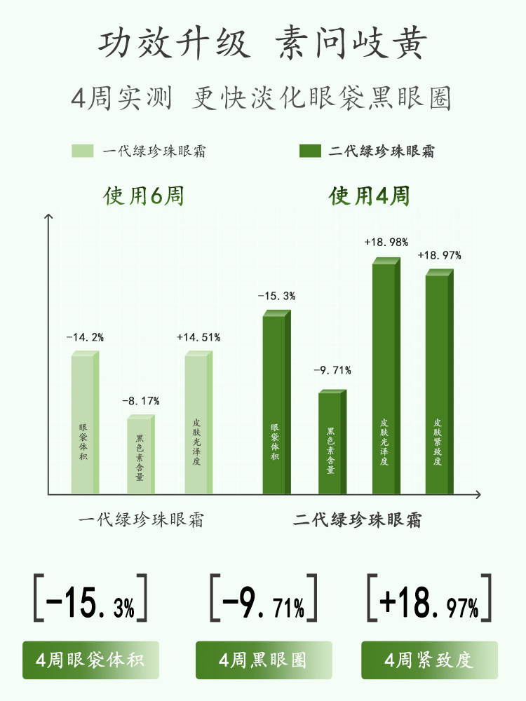 马应龙眼霜淡化细纹黑眼圈眼贴膜眼袋泪沟黑眼圈抗皱细纹保湿八宝-图3