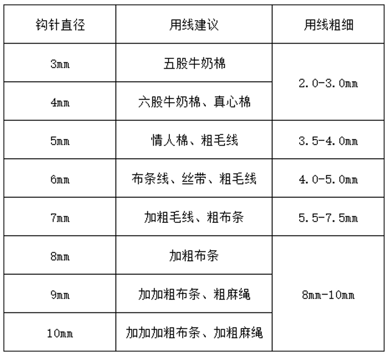 毛线针塑料钩针工具毛线编织棒针织毛衣针勾针棒 diy围巾帽子材料