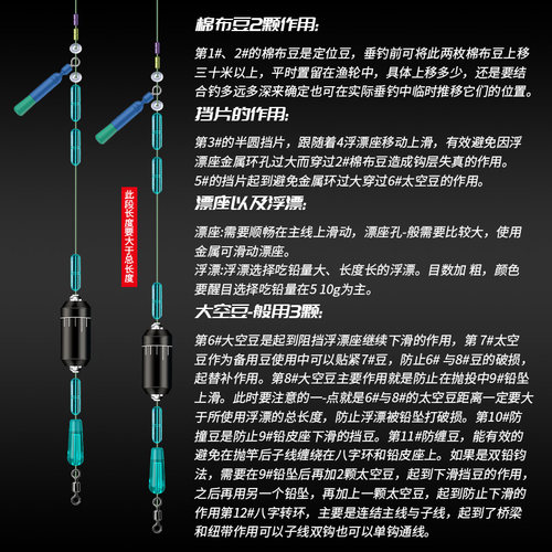 路滑钓组矶钓路亚滑漂钓专用线组太空豆挡珠配件套装远投矶竿浮漂 - 图2