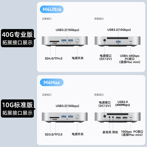 奥睿科MiniMate适用于MacMiniM4外接移动固态硬盘外置存储龙虾AI - 图3