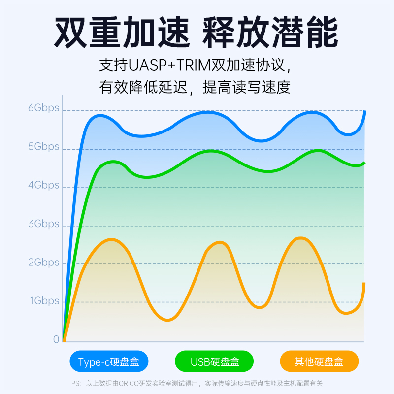 ORICO/奥睿科移动硬盘盒子2.5英寸外置台式机读取sata机械ssd固态 - 图1