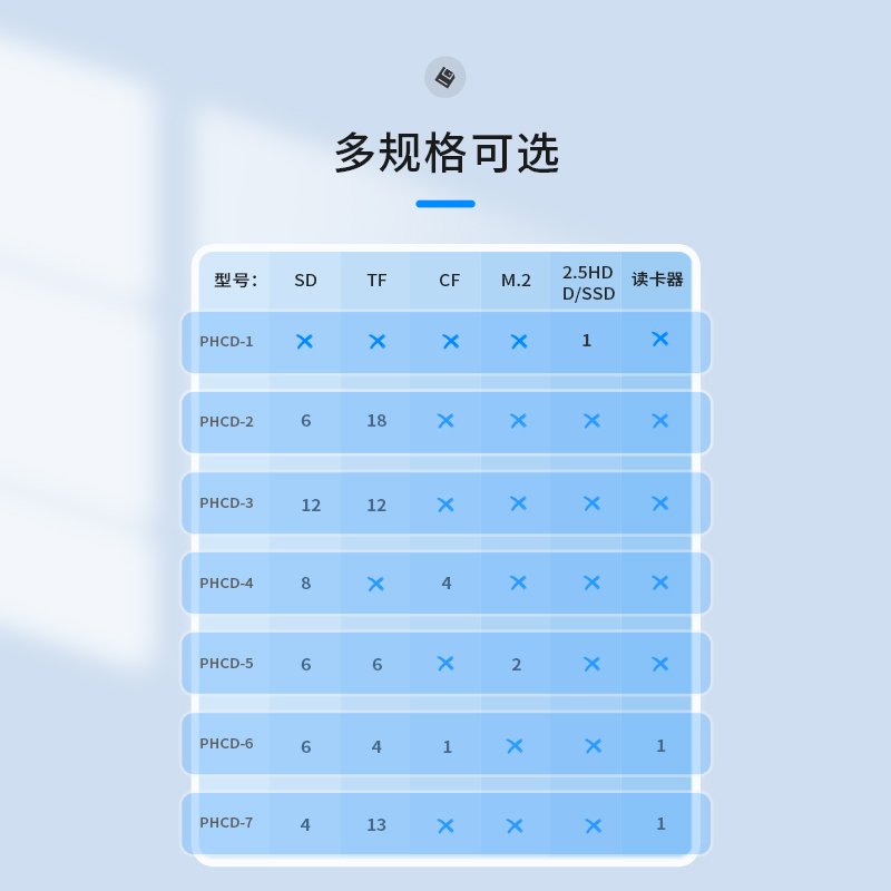 ORICO/奥睿科内存sd卡收纳盒存储卡盒卡包储存卡收纳tf记忆卡整理sim手机电话卡相机cfe保护盒储物盒卡夹-图1