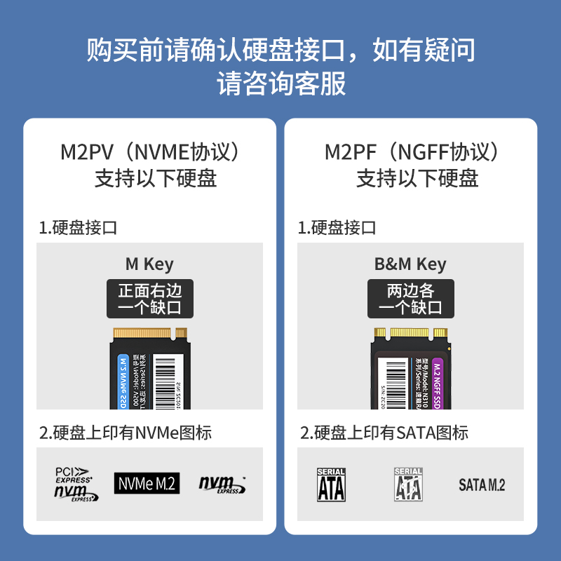 奥睿科m2固态硬盘盒nvme双协议sata移动硬盘外接盒通用typec接口-图3