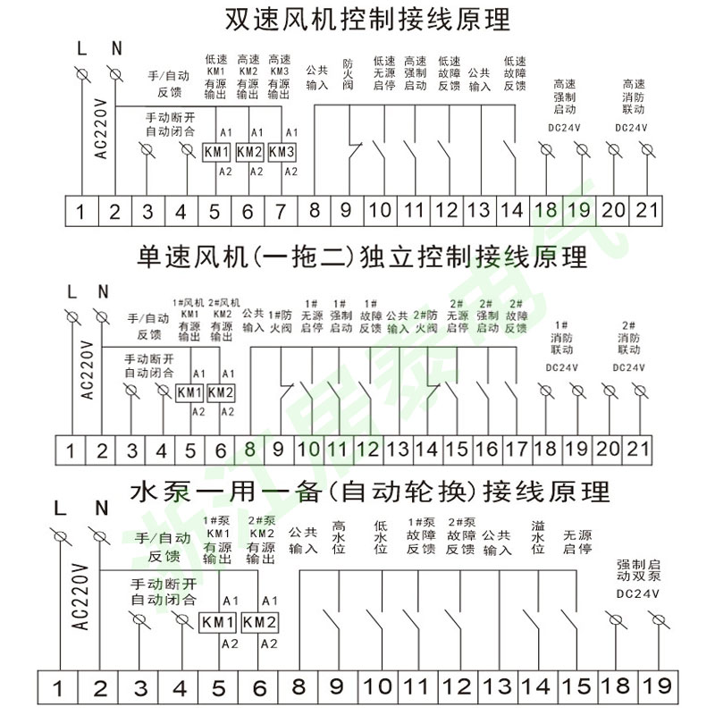 智能水泵单台一用一备自动轮换风机单路/单速/双速一控二控制器 - 图2