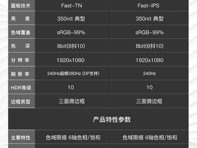 拓硕G24MIN 23.8英寸240Hz电竞显示器Fast-IPS 电脑屏幕0.5ms快速 - 图1