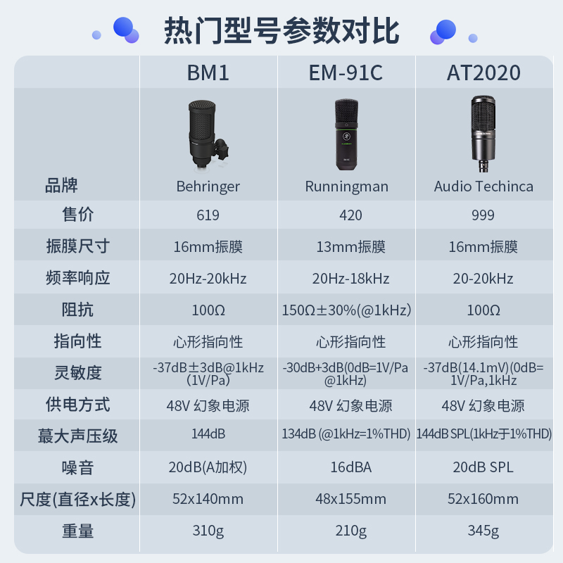 BEHRINGER/百灵达BM1电容麦克风声卡套装直播K歌话筒有声书录音-图1