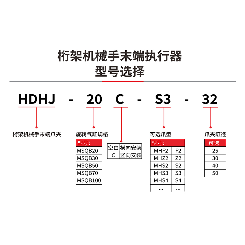 桁架机械手气缸上下料180度旋转换向夹持手指数控车床机床自动化 - 图3