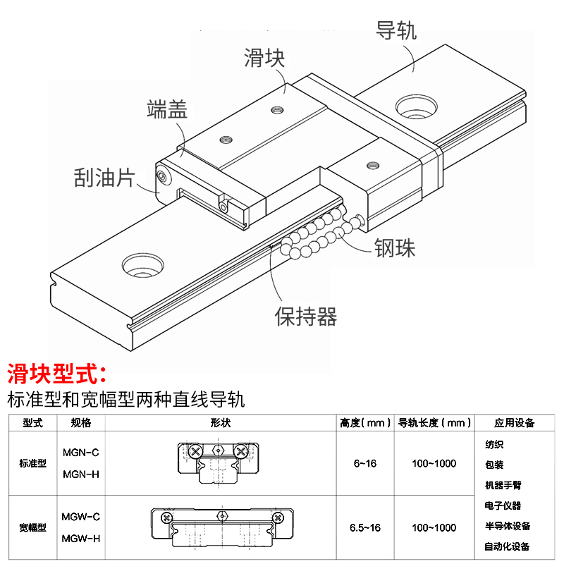 雕刻机微型直线导轨滑块滑轨精密线轨MGN-9C7C12C15C-7H9H12H15H - 图2