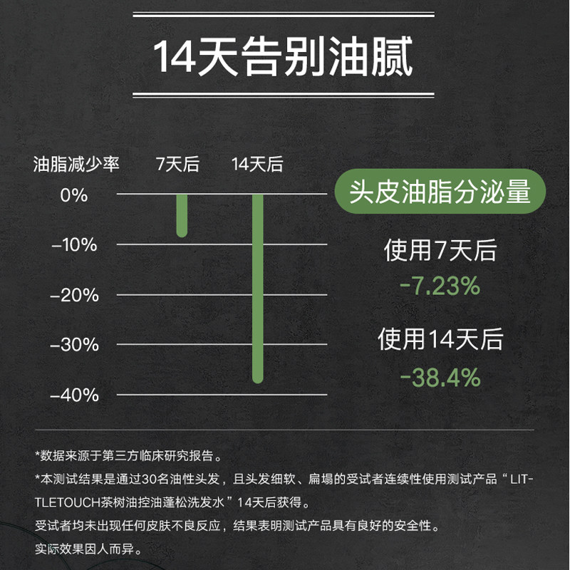 littletouch哩头去屑止痒洗发水 littletouch洗发水