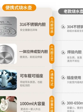 真米便携电热水杯车载恒温