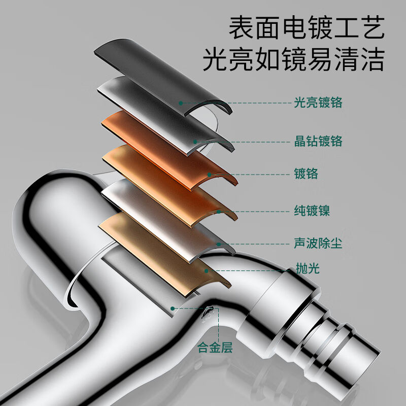 BSITN洗衣机水龙头加长卫生间阳台单冷4分快开自来水龙头B2098 - 图0