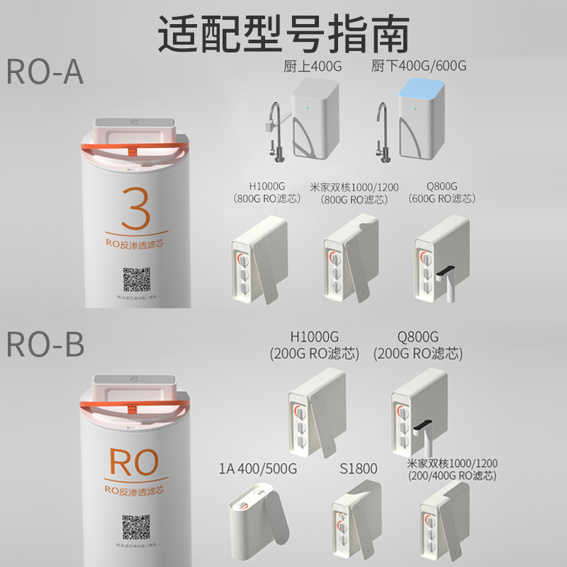 另一半适用小米净水器厨上下400600G3号RO反渗透平替滤芯可换内膜 - 图3