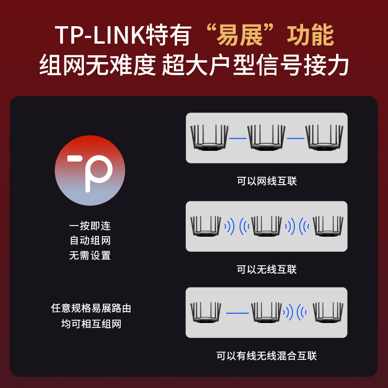 TP-LINK TL-XDR6020易展版千兆家用穿墙WiFi6无线路由器6000M双宽带叠加大户型Mesh组网全屋覆盖信号分享器-图3