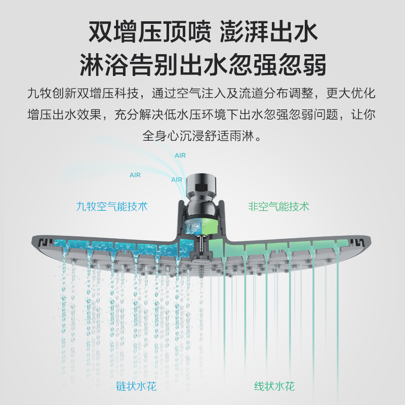 九牧大花洒顶喷头淋雨花洒头加压大号沐浴单头除垢增压淋浴头喷头-图2