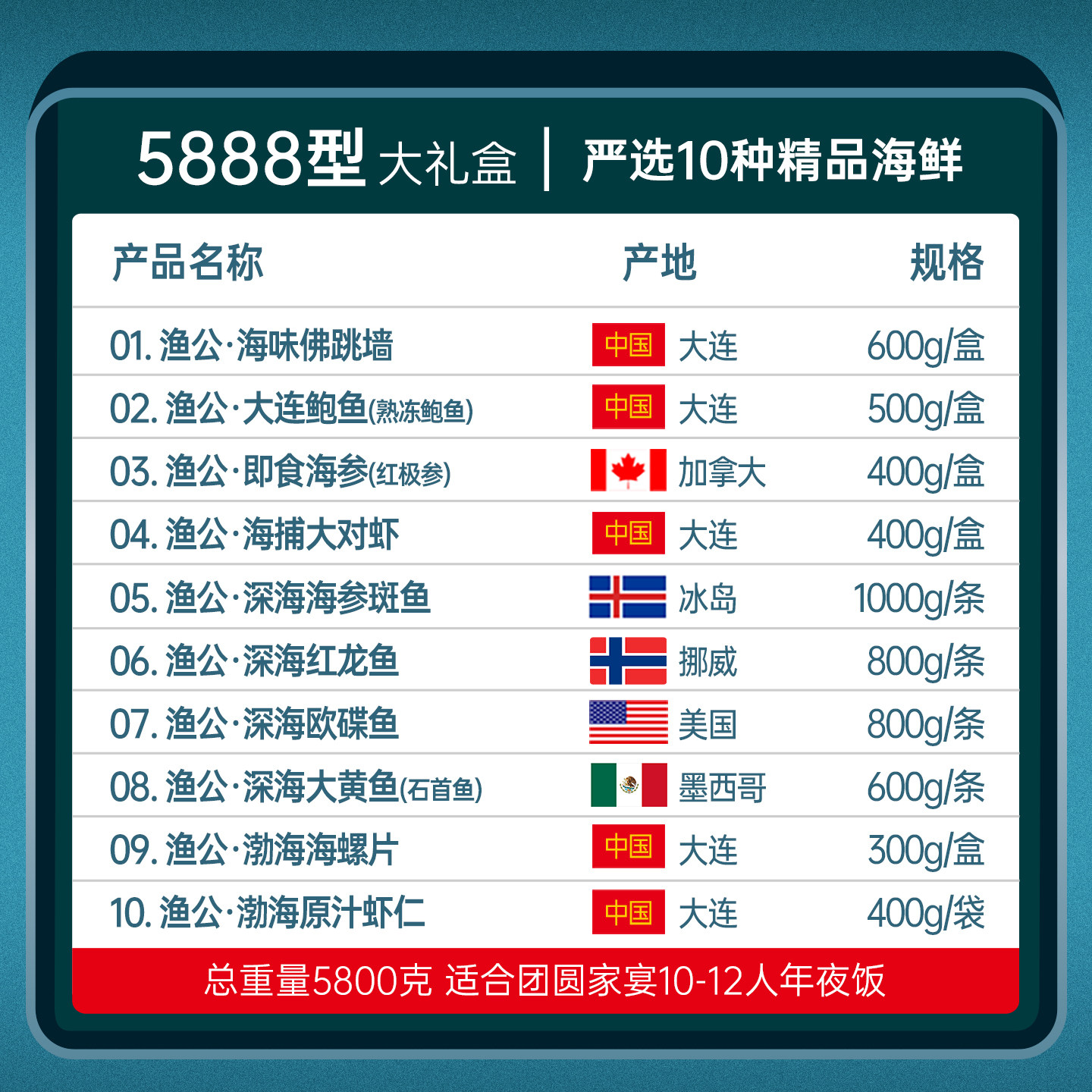 渔公码头5888型海鲜礼盒年货大礼包高端海鲜水产套餐组合团购送礼,淘宝优惠券,粉丝福利购,淘宝优惠卷