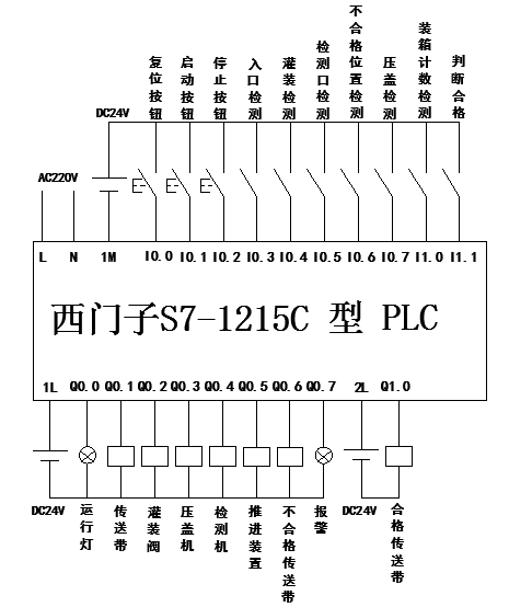 饮料灌装生产线西门子1200PLC和TP700触摸屏仿真程序5博途V16代做 - 图0