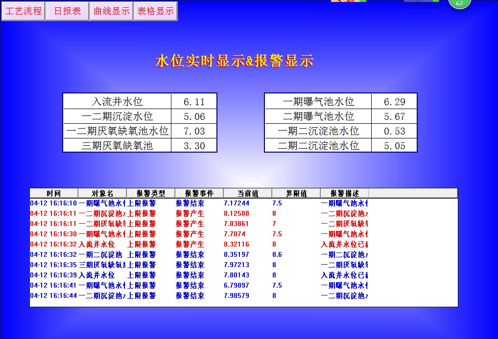 污水处理昆仑通泰MCGS7.7嵌入版仿真代写程序组态PLC程序设计代做 - 图2