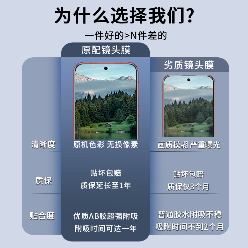 适用于华为pura80pro镜头膜防摔防爆pura80高清80ultra透明手机后置摄像保护膜pura70钢化70pro+玻璃相机贴膜,淘宝优惠券,粉丝福利购,淘宝优惠卷