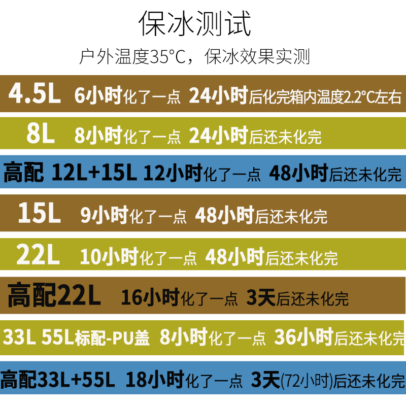 Kbcool保温箱冷藏箱露营冰激凌保冷户外摆摊保鲜母乳钓鱼冰块冰桶 - 图1