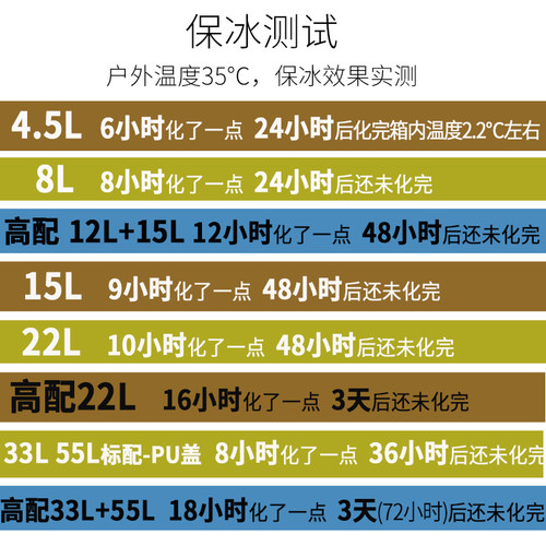 Kbcool保温箱冷藏箱露营冰激凌保冷户外摆摊保鲜母乳钓鱼冰块冰桶-图1