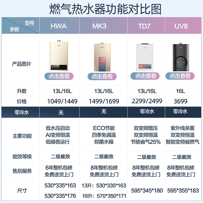 美的HWA热水器MK3燃气热水器TC5热水器电家用卫生间13L/16L出租房