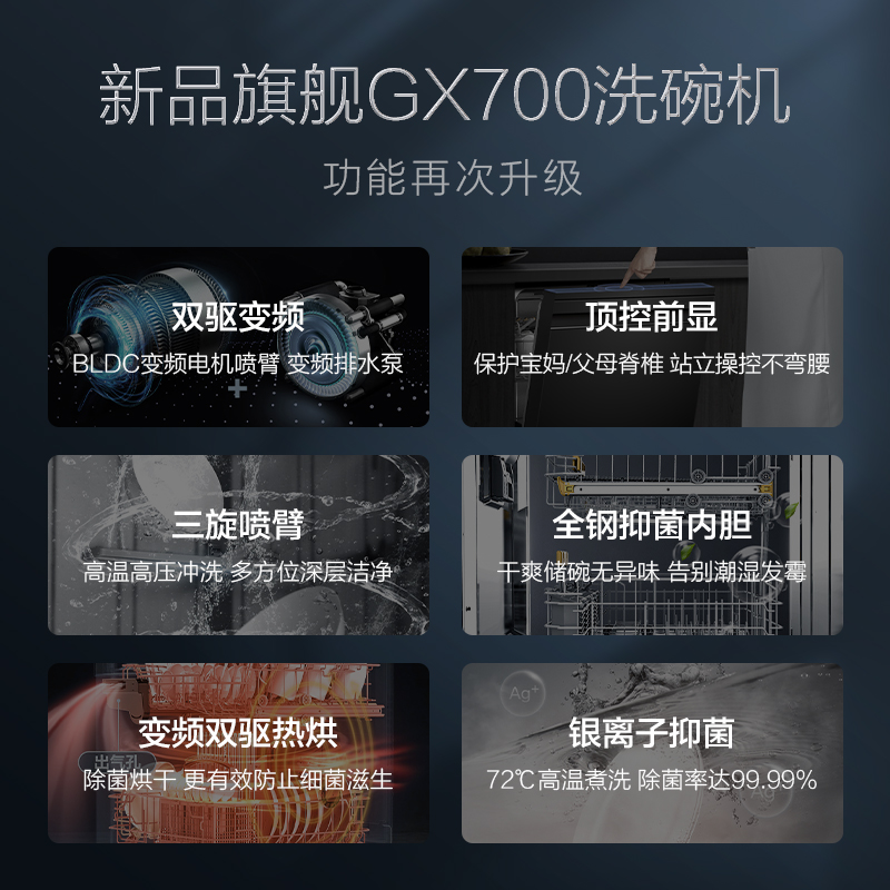 洗碗机美的gx700怎么样？怎么样？真正的大神是怎么说的，了解一下吧！dmbegymt