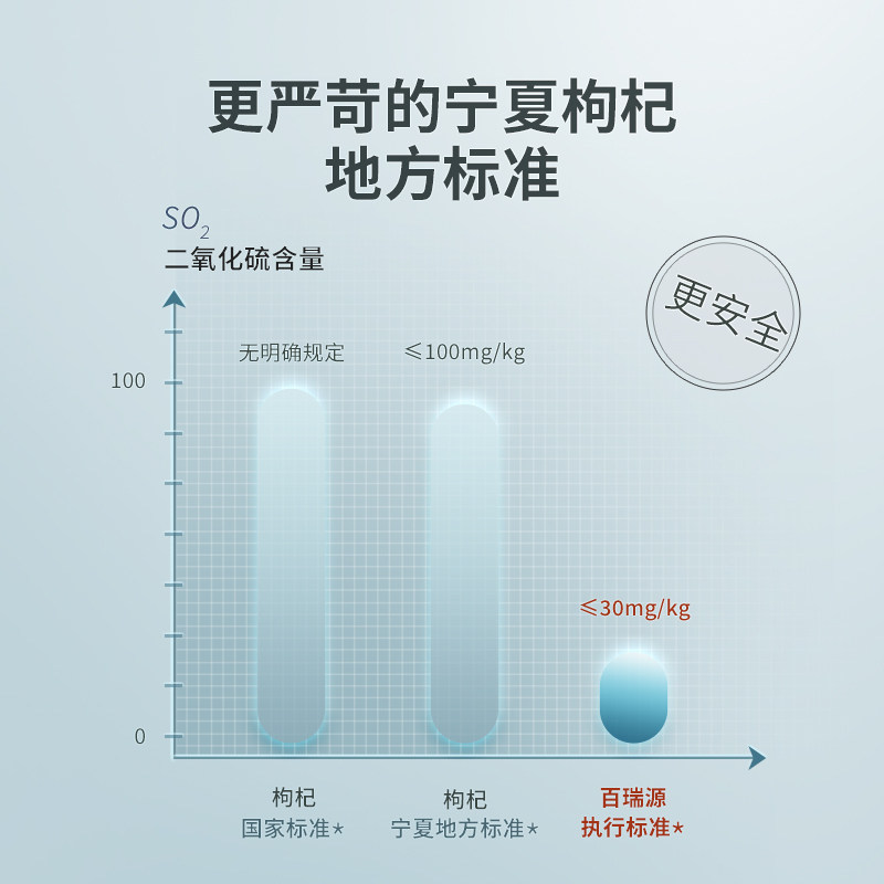 百瑞源丨宁夏特*级210g*干枸杞子 阿里健康大药房枸杞