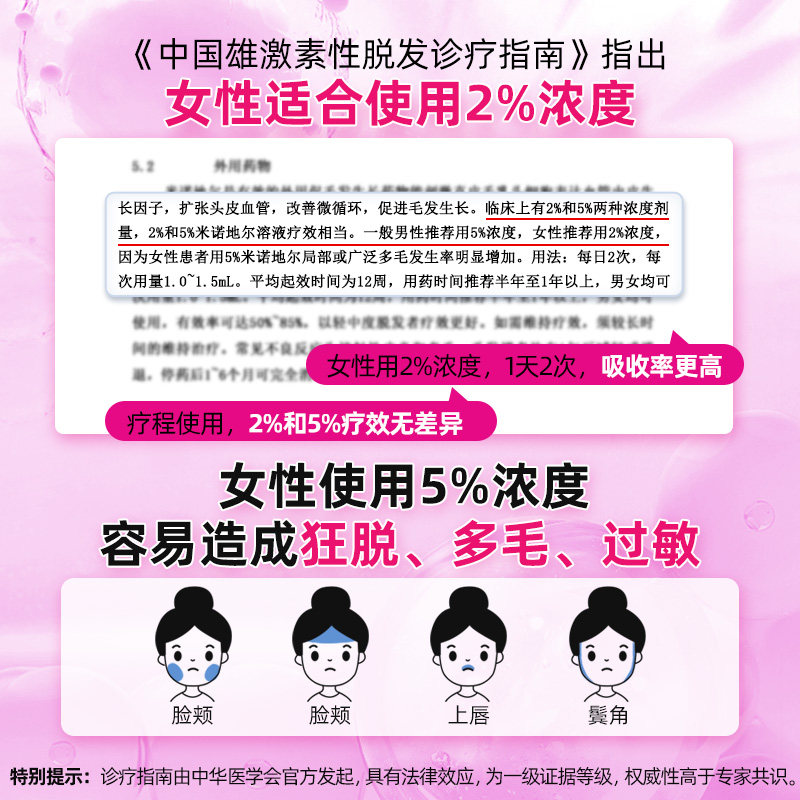 达霏欣米诺地尔酊米诺地尔搽剂 阿里健康医药白发脱发