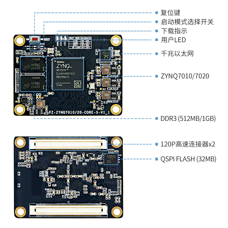 璞致FPGA FPGA核心板 ZYNQ核心板 ZYNQ7000 ZYNQ7010 ZYNQ7020 - 图0