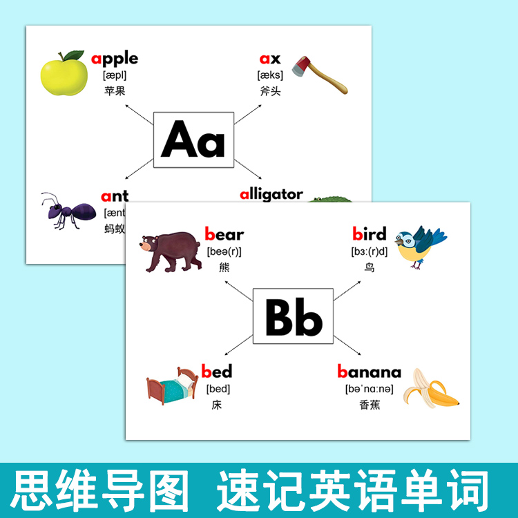 儿童英语单词思维导图卡片音标快速记忆26字母自然拼读CVC学教具 - 图0