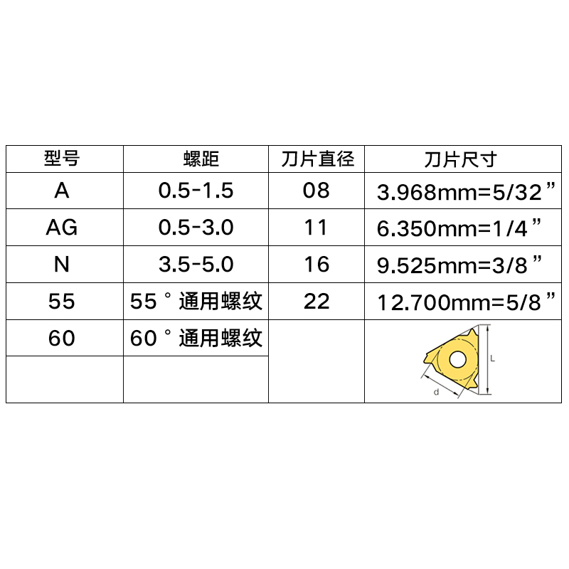 不锈钢内螺纹刀片11IR16IR11IL1.0-3.0合金刀垫刀杆刀头数控刀片-图0